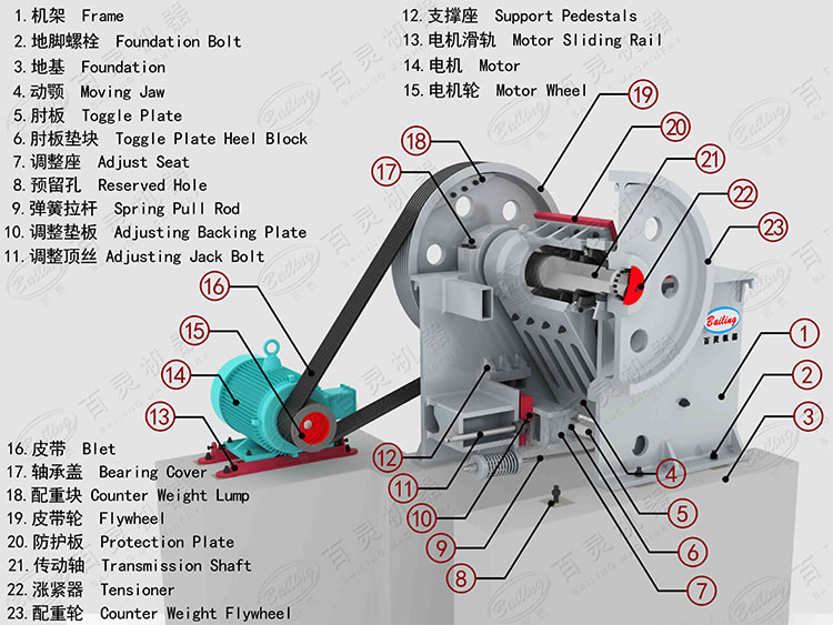 Jaw crusher